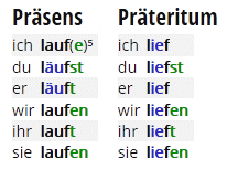 Tabela de conjugação do verbo laufen