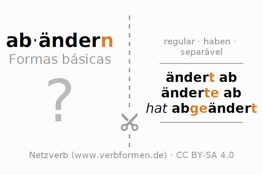 Flashcards para a conjugação do verbo abändern