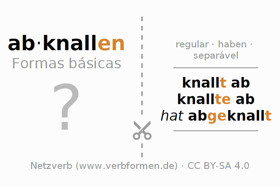 Flashcards para a conjugação do verbo abknallen