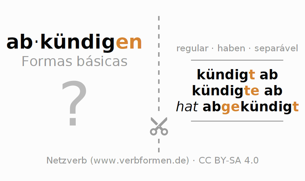 Flashcards para a conjugação do verbo abkündigen
