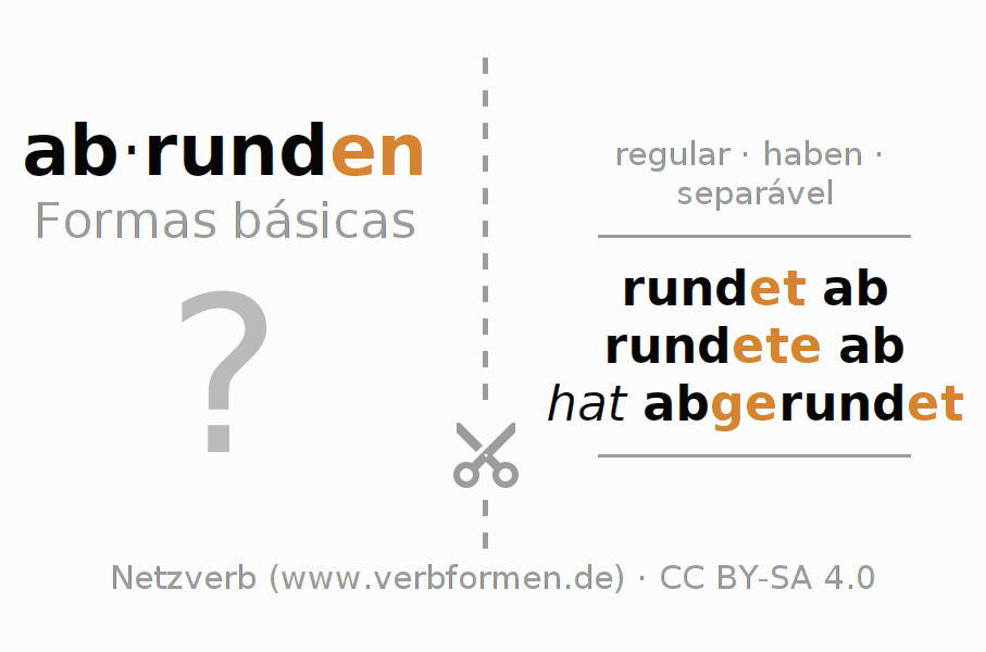 Flashcards para a conjugação do verbo abrunden