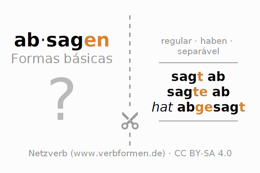 Flashcards para a conjugação do verbo absagen