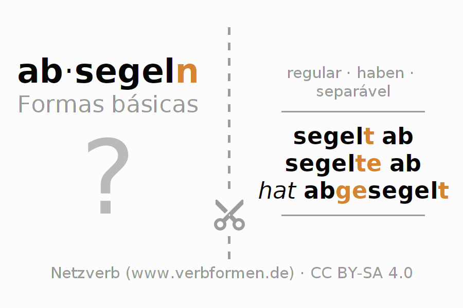 Flashcards para a conjugação do verbo absegeln (hat)