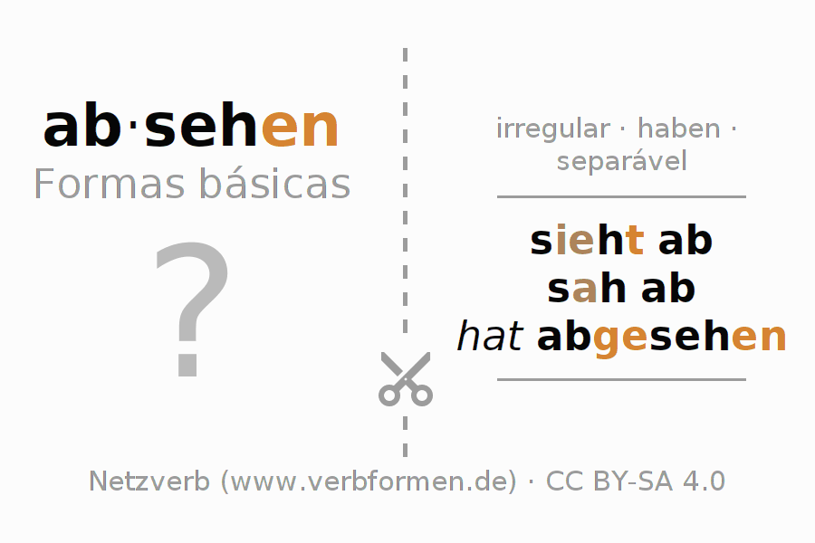 Flashcards para a conjugação do verbo absehen