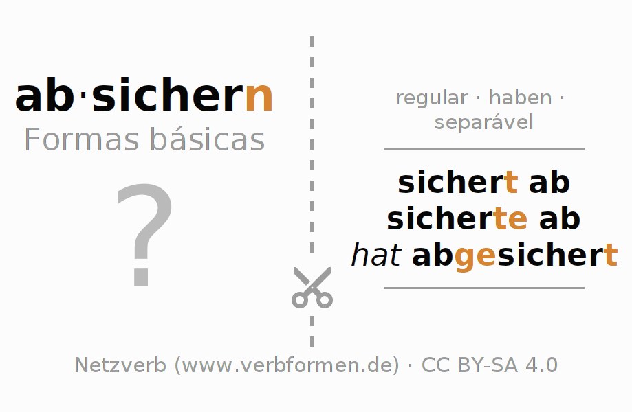 Flashcards para a conjugação do verbo absichern