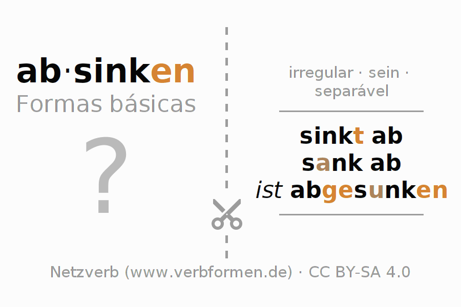 Flashcards para a conjugação do verbo absinken