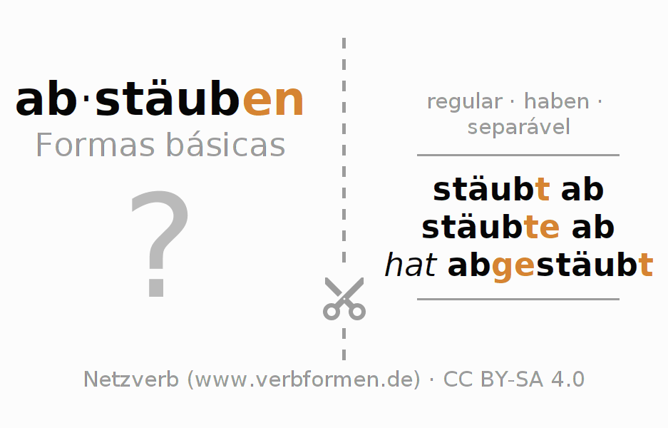 Flashcards para a conjugação do verbo abstäuben