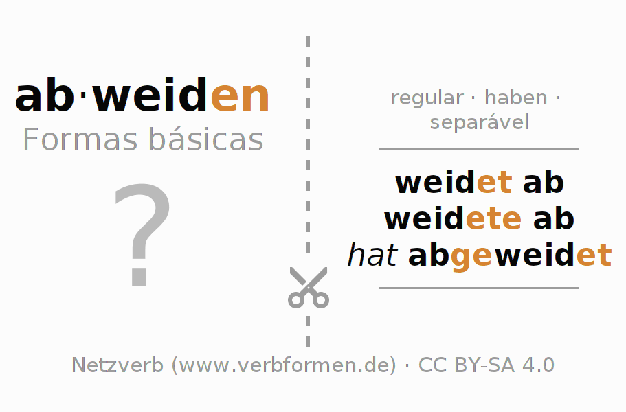 Flashcards para a conjugação do verbo abweiden