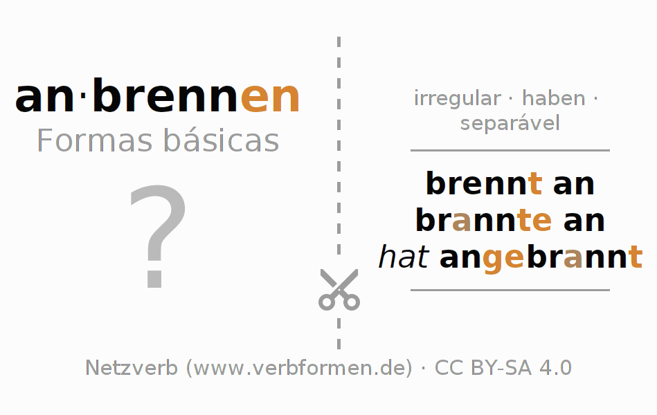 Flashcards para a conjugação do verbo anbrennen (hat)