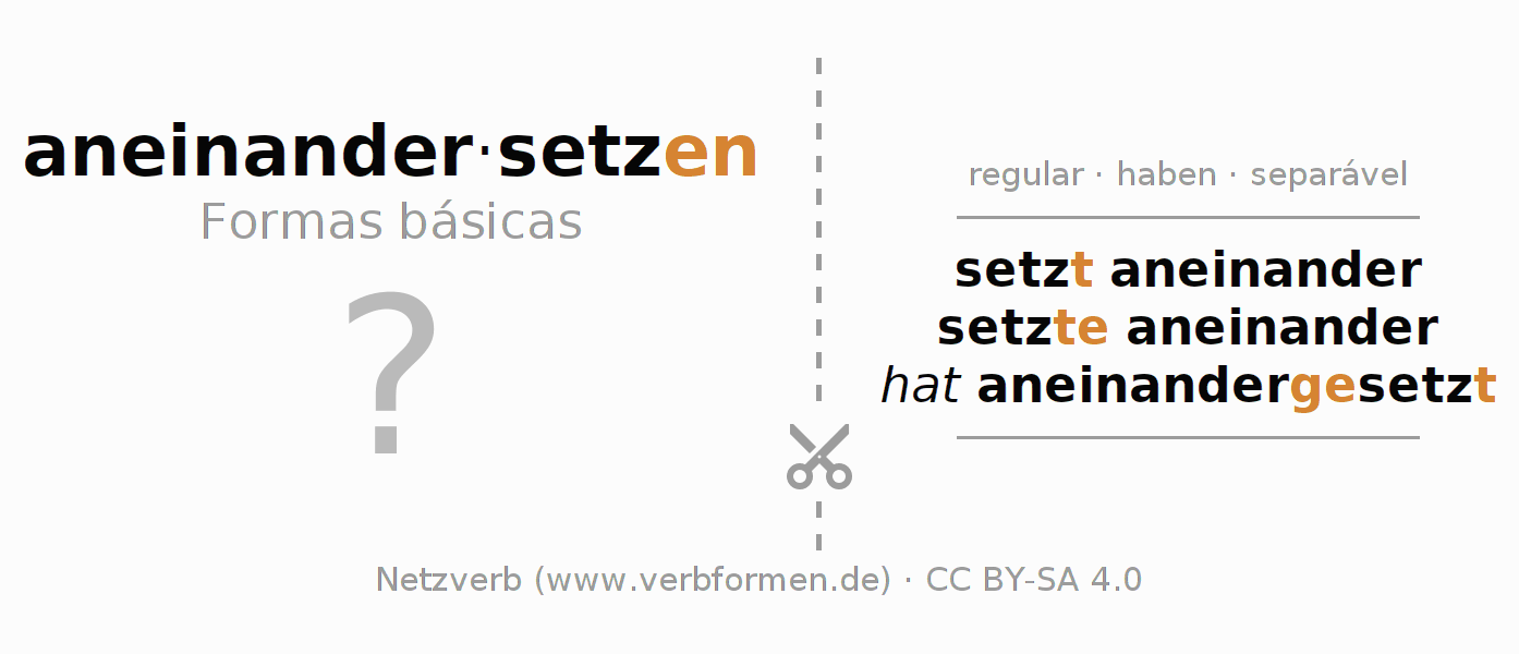 Flashcards para a conjugação do verbo aneinandersetzen