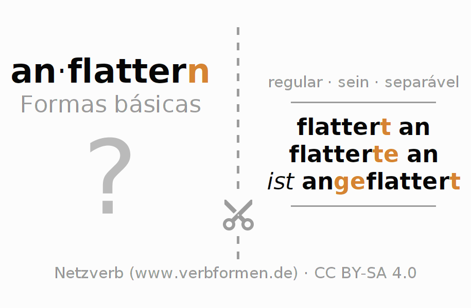 Flashcards para a conjugação do verbo anflattern