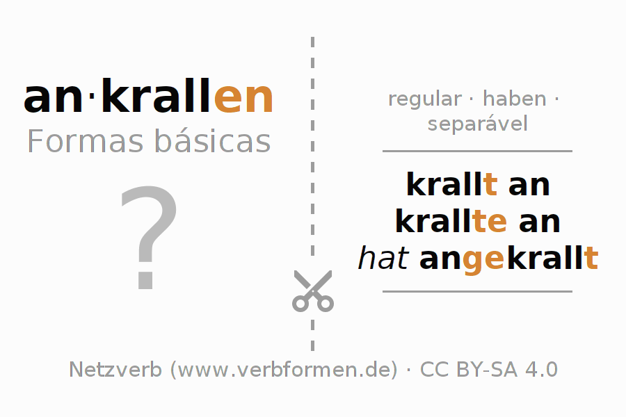 Flashcards para a conjugação do verbo ankrallen
