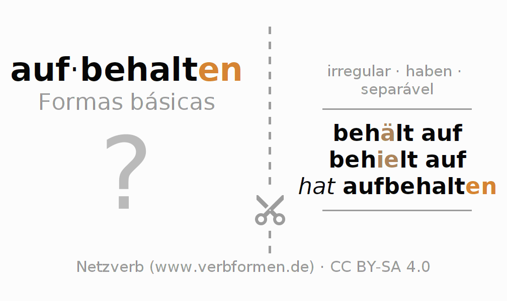 Flashcards para a conjugação do verbo aufbehalten