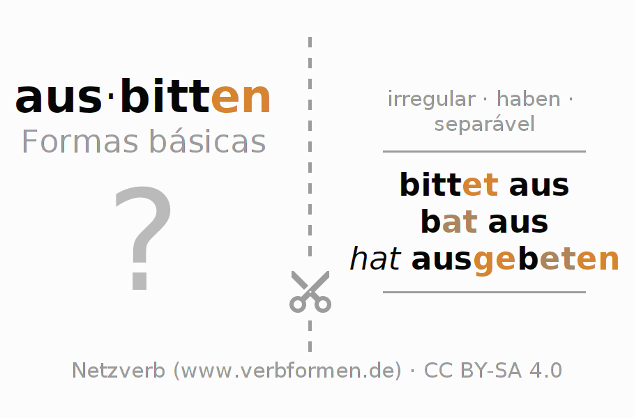 Flashcards para a conjugação do verbo ausbitten
