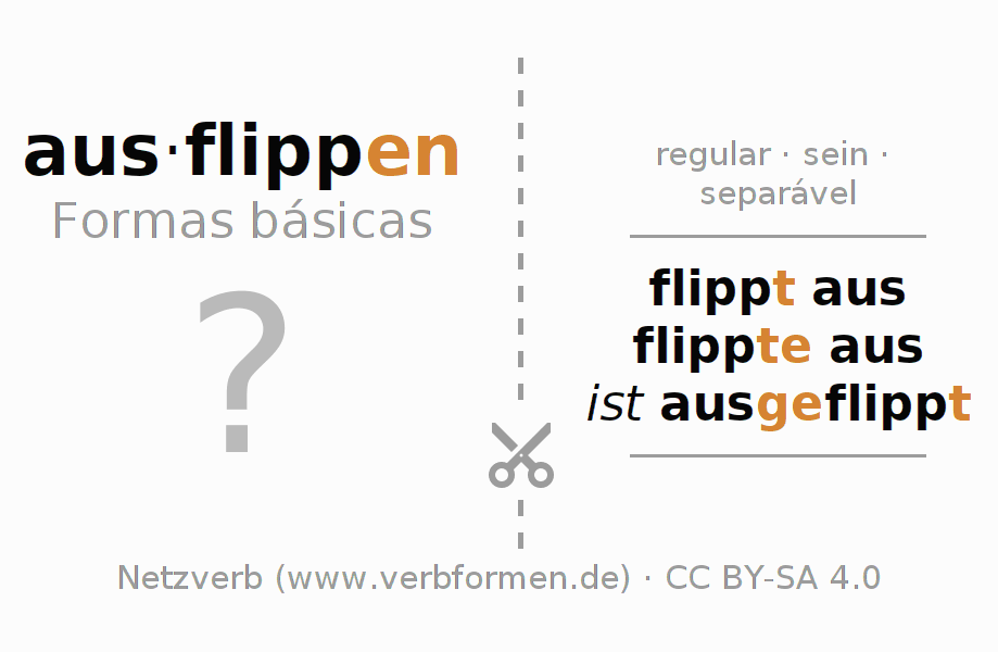 Flashcards para a conjugação do verbo ausflippen