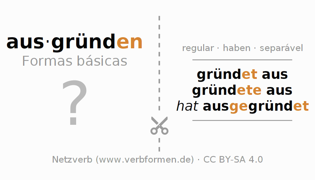 Flashcards para a conjugação do verbo ausgründen
