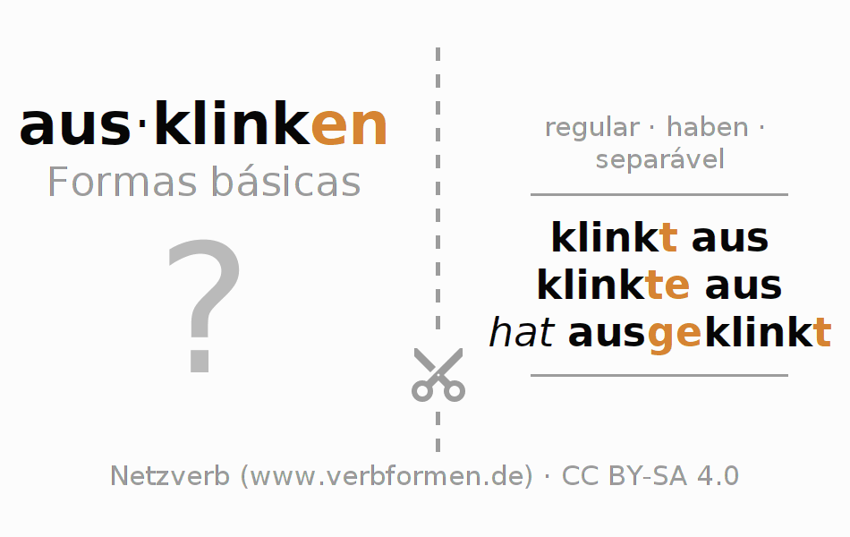 Flashcards para a conjugação do verbo ausklinken (hat)