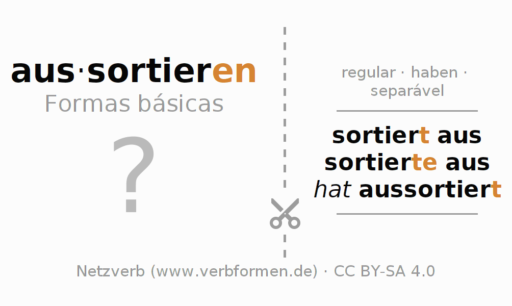 Flashcards para a conjugação do verbo aussortieren