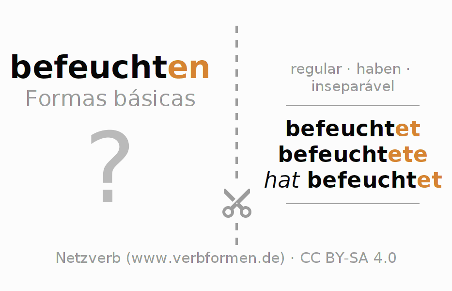 Flashcards para a conjugação do verbo befeuchten