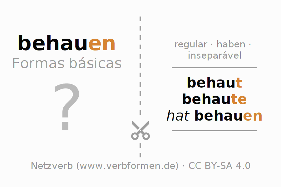 Flashcards para a conjugação do verbo behauen
