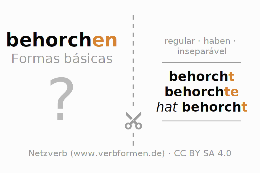 Flashcards para a conjugação do verbo behorchen