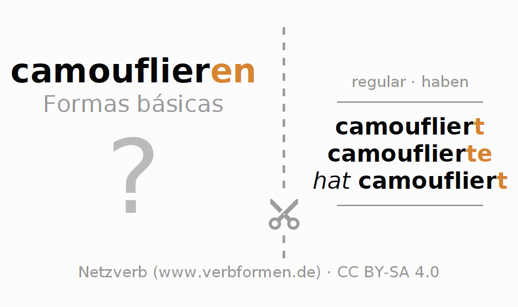 Flashcards para a conjugação do verbo camouflieren