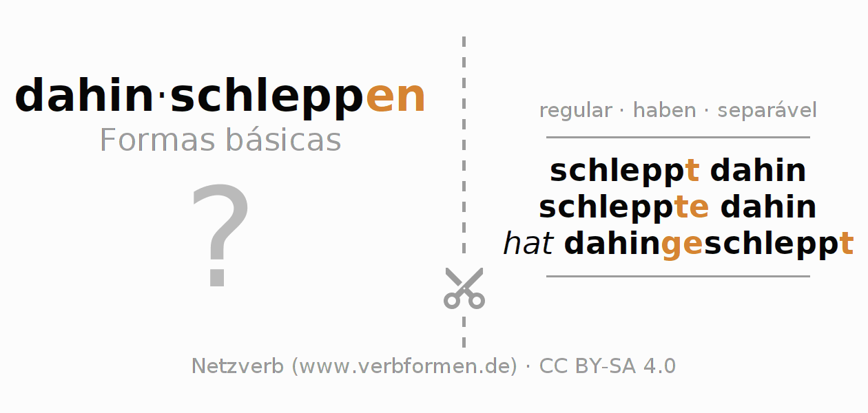 Flashcards para a conjugação do verbo dahinschleppen