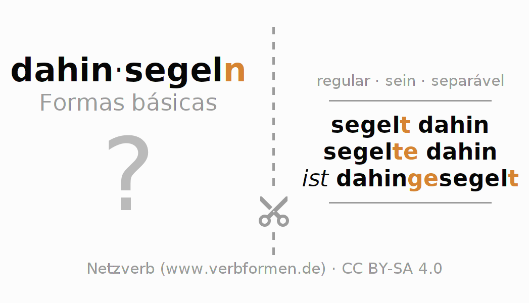 Flashcards para a conjugação do verbo dahinsegeln