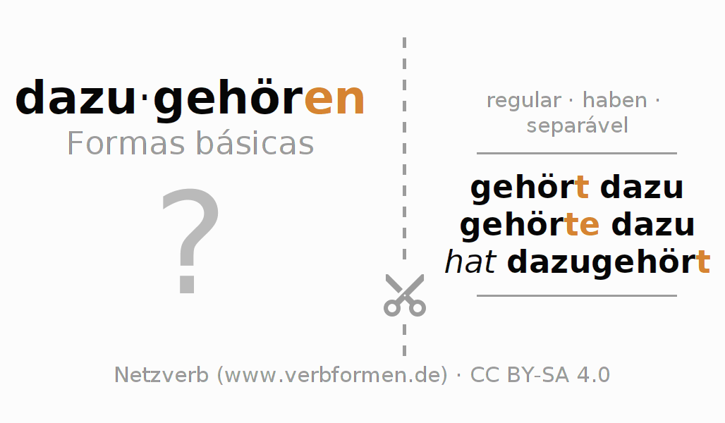 Flashcards para a conjugação do verbo dazugehören