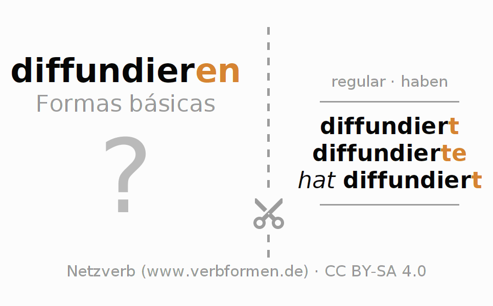 Flashcards para a conjugação do verbo diffundieren (hat)