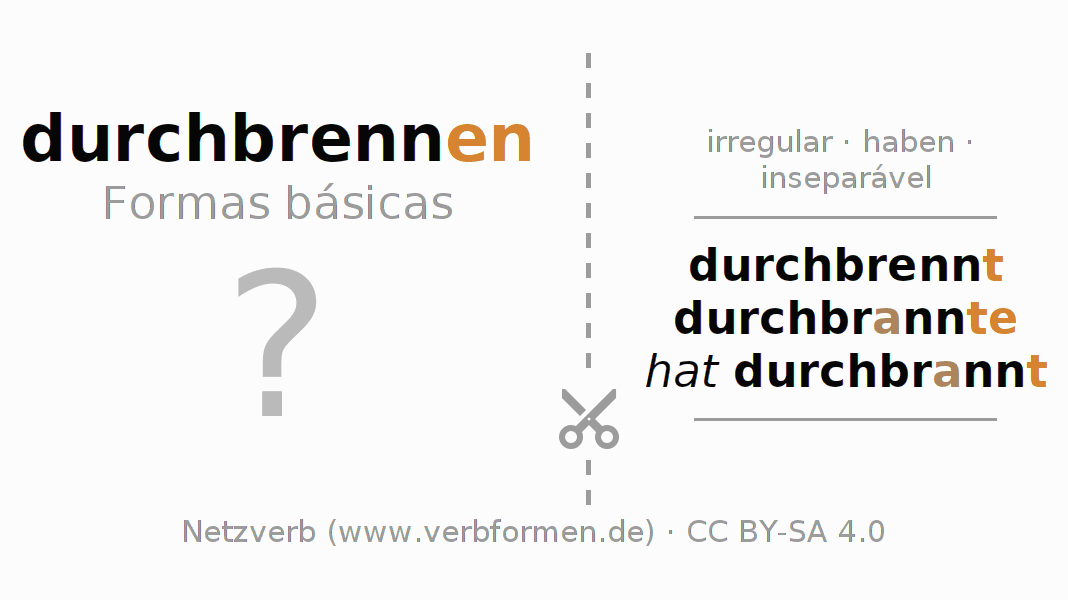 Flashcards para a conjugação do verbo durchbrennen (hat)