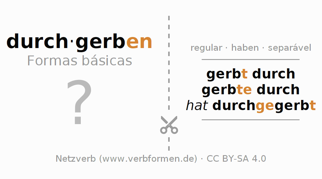 Flashcards para a conjugação do verbo durchgerben