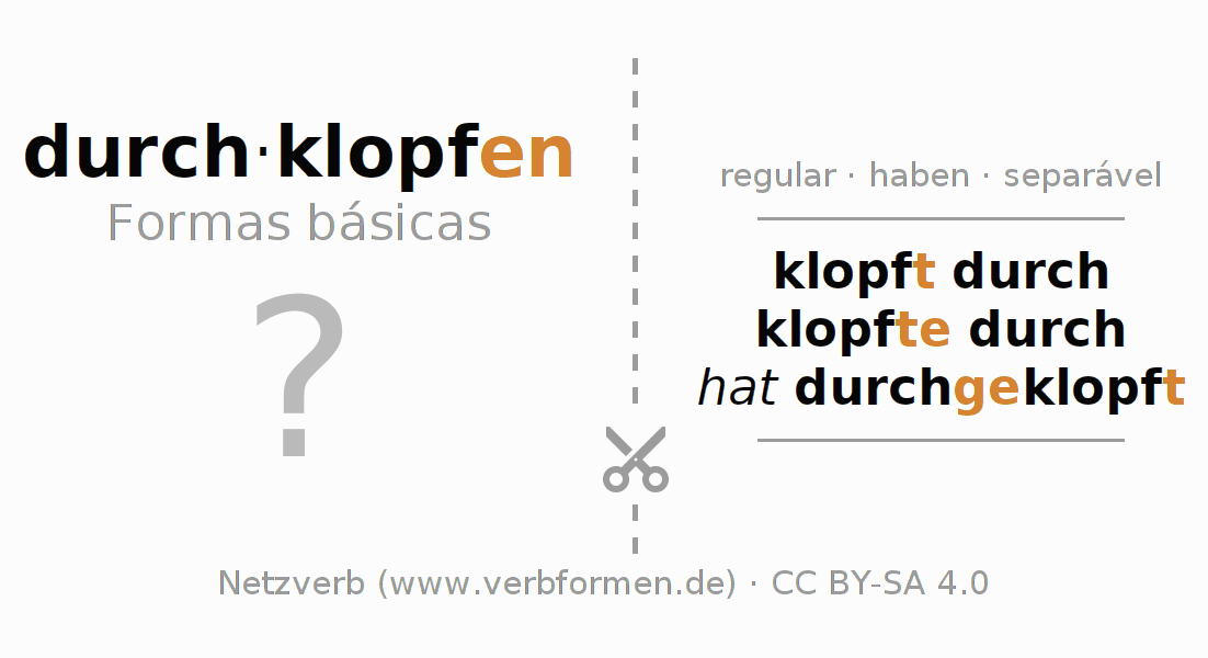 Flashcards para a conjugação do verbo durchklopfen