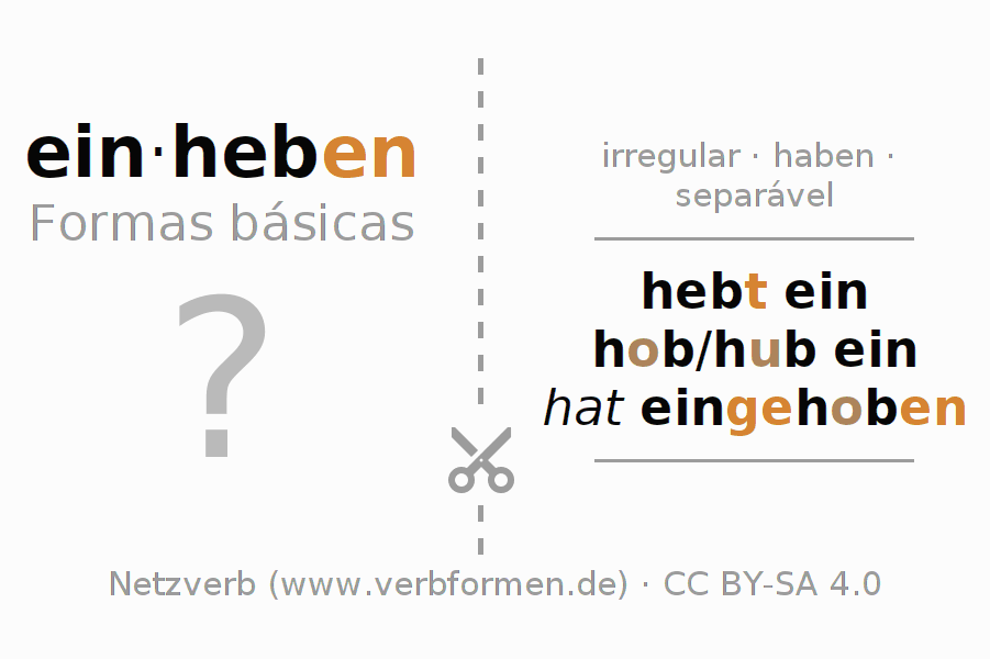 Flashcards para a conjugação do verbo einheben