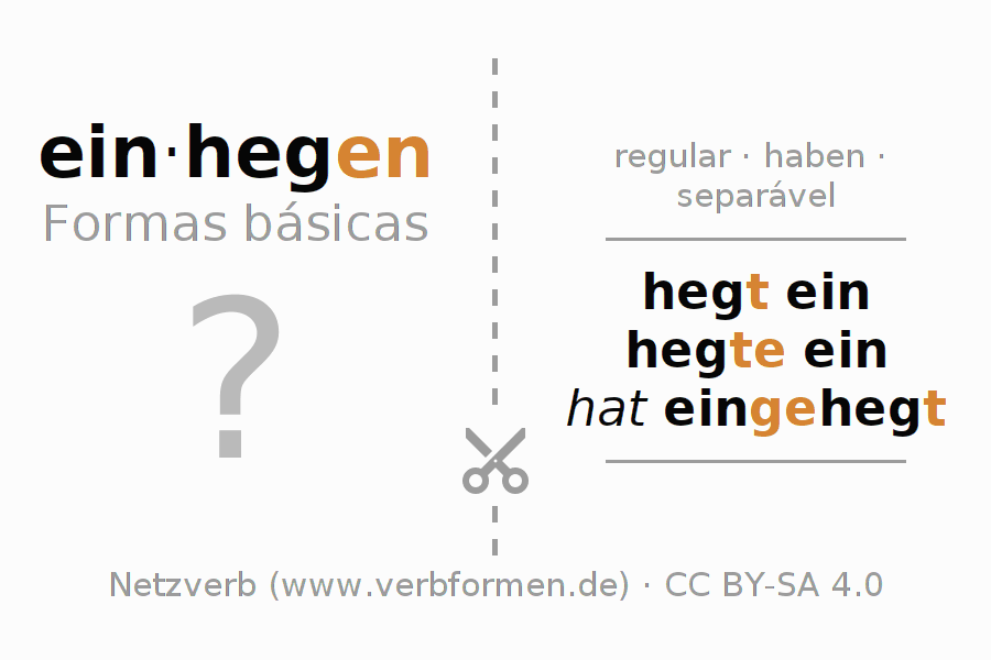 Flashcards para a conjugação do verbo einhegen