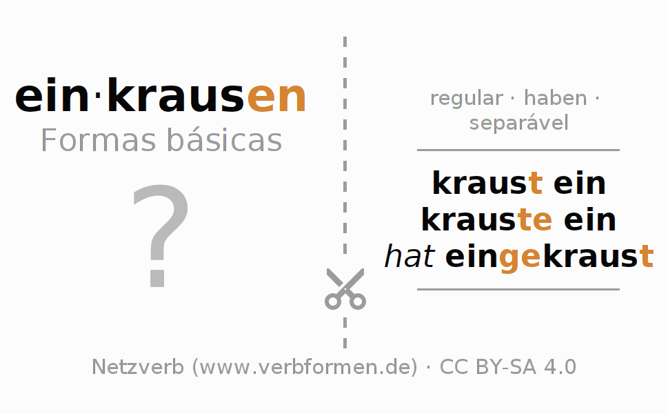Flashcards para a conjugação do verbo einkrausen