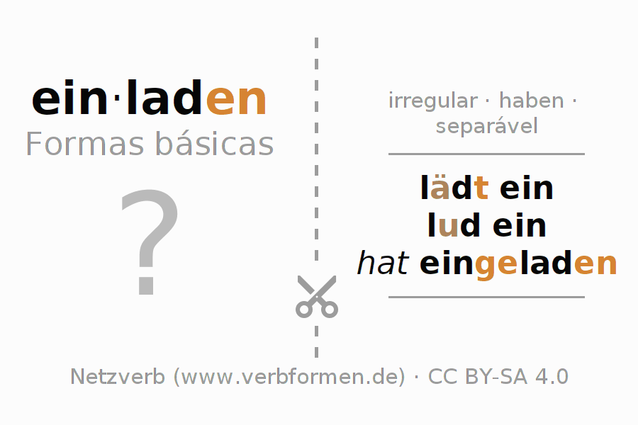 Flashcards para a conjugação do verbo einladen