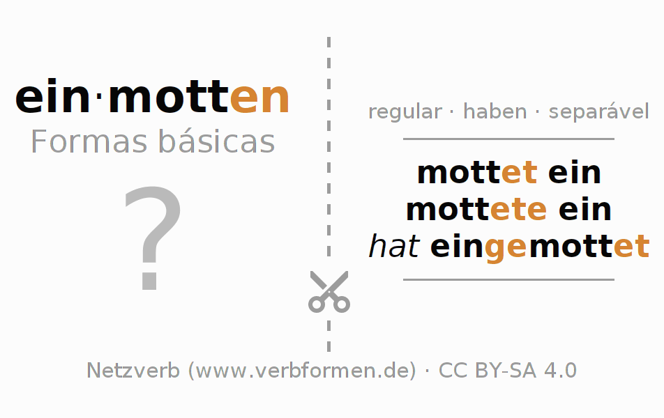 Flashcards para a conjugação do verbo einmotten