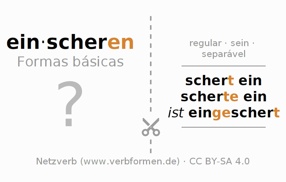Flashcards para a conjugação do verbo einscheren