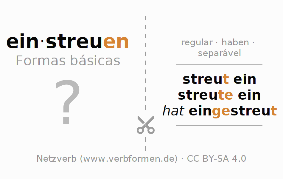 Flashcards para a conjugação do verbo einstreuen