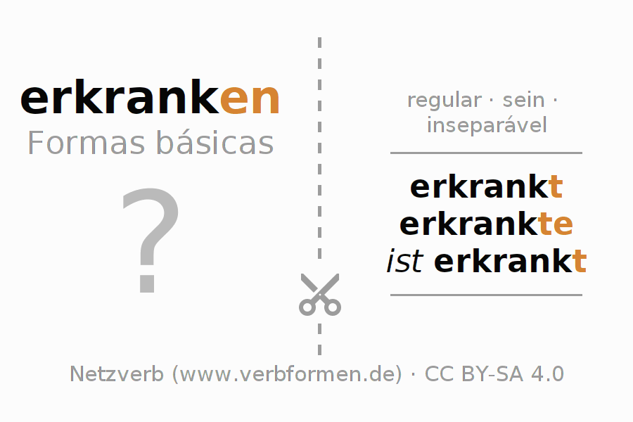 Flashcards para a conjugação do verbo erkranken