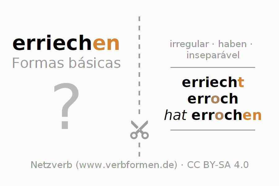 Flashcards para a conjugação do verbo erriechen