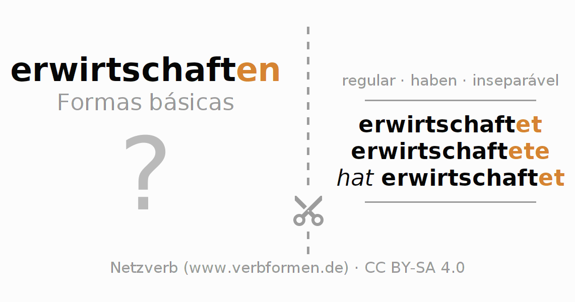 Flashcards para a conjugação do verbo erwirtschaften