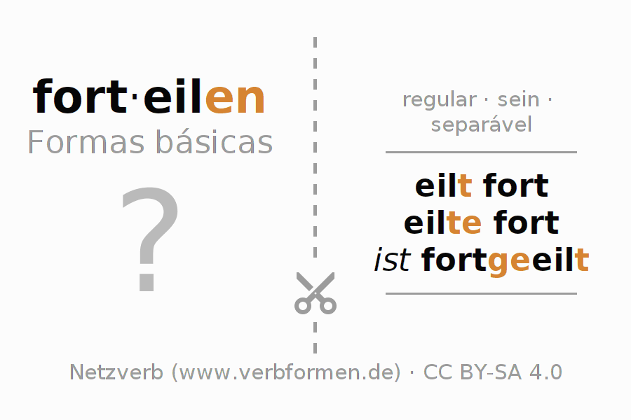 Flashcards para a conjugação do verbo forteilen