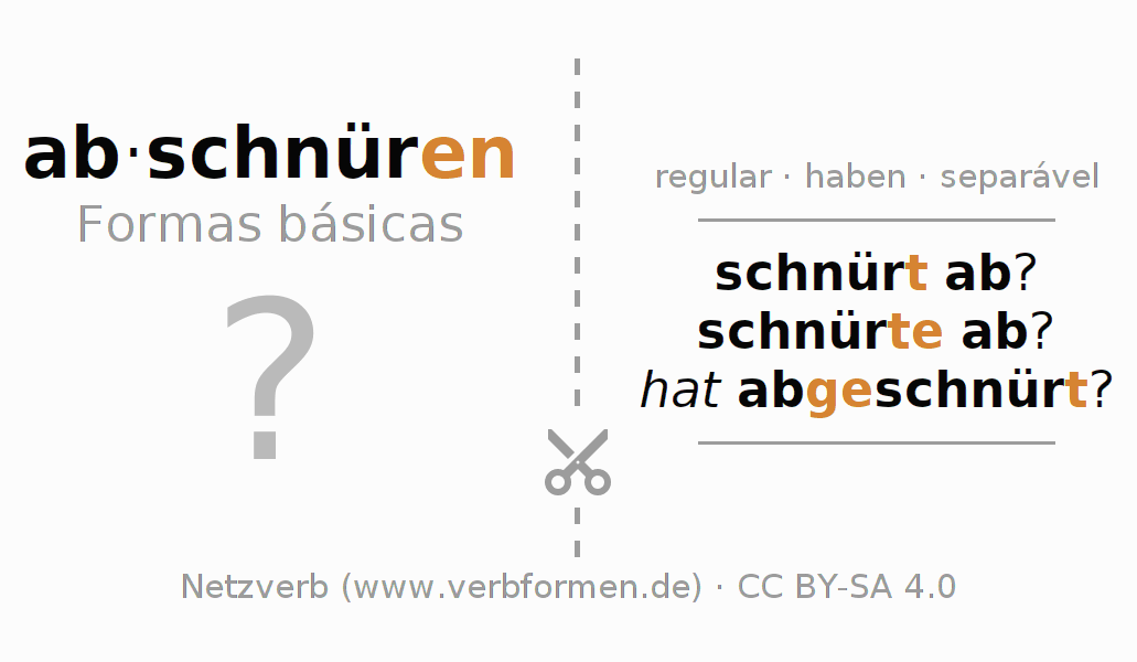 Flashcards para a conjugação do verbo abschnüren