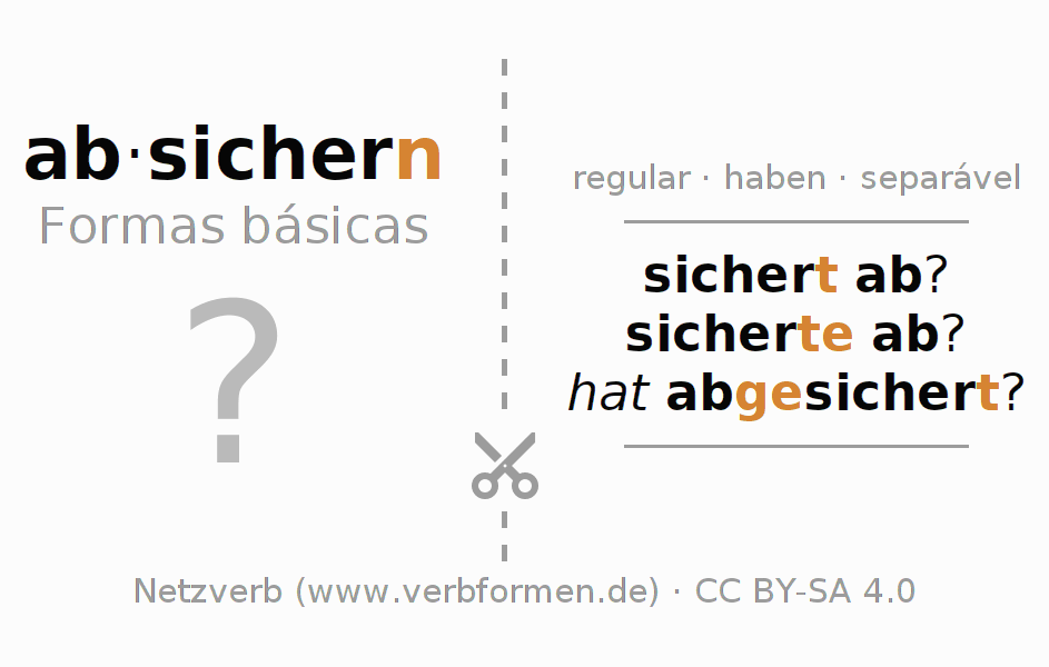 Flashcards para a conjugação do verbo absichern