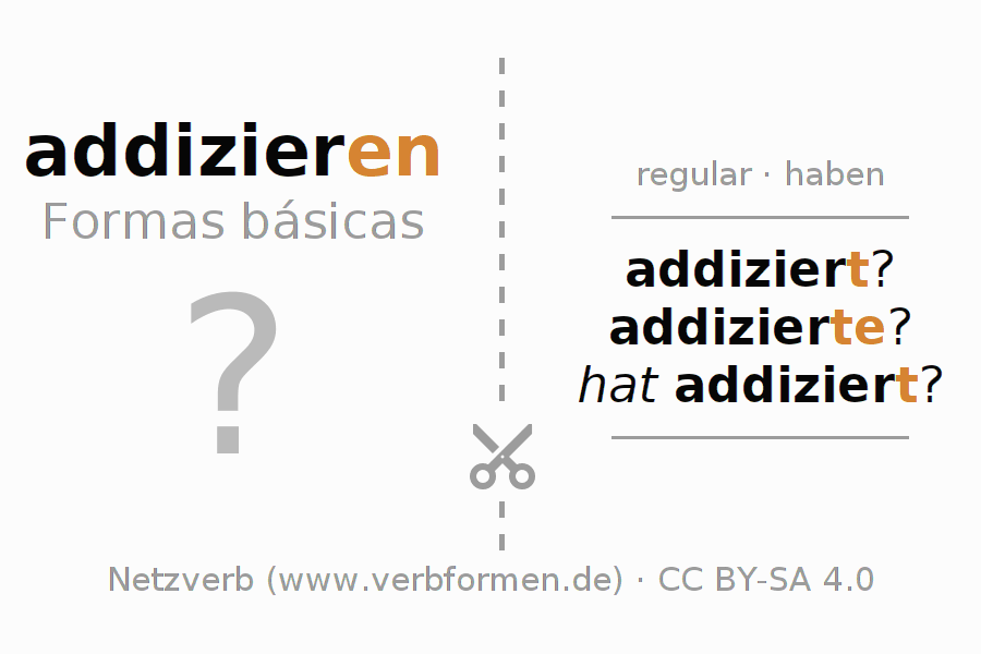 Flashcards para a conjugação do verbo addizieren