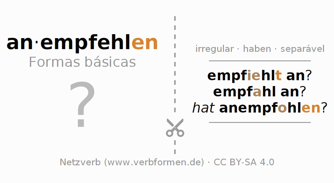 Flashcards para a conjugação do verbo an-empfehlen