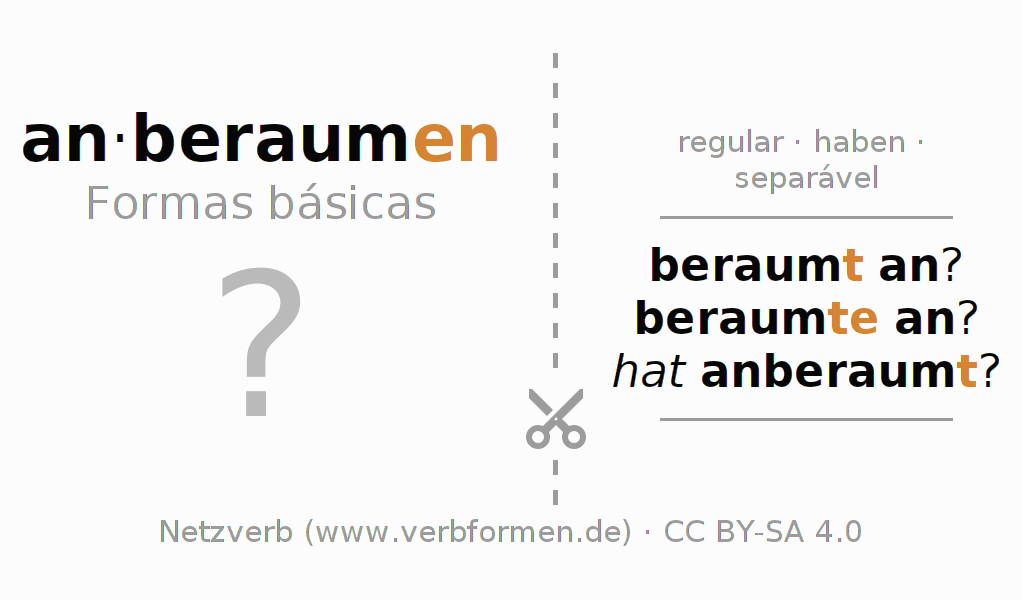 Flashcards para a conjugação do verbo anberaumen