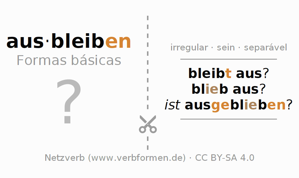 Flashcards para a conjugação do verbo ausbleiben